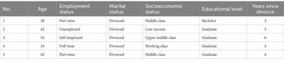 Mothers of children with disabilities: exploring lived experiences, challenges, and divorce risk